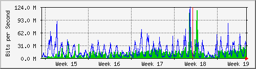 month