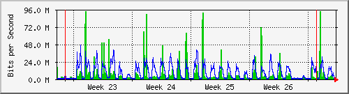 month