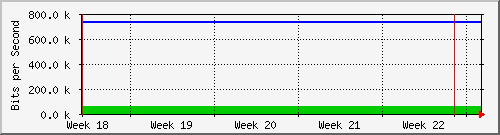 month