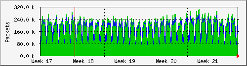 month